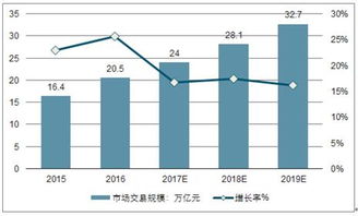 2019-2025年中國(guó)婚慶策劃行業(yè)全景調(diào)研及投資戰(zhàn)略研究報(bào)告