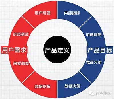 農(nóng)產(chǎn)品電商三部曲之地方區(qū)域篇 市場(chǎng)調(diào)研，精準(zhǔn)定位的基石