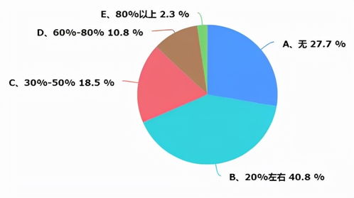 重慶暖通市場調(diào)研報告 機遇、挑戰(zhàn)與未來展望