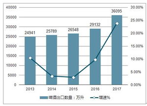 2019-2025年中國啤酒市場全景調(diào)查與投資前景分析報告