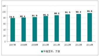2018-2024年中國有機蔬菜行業(yè)深度調(diào)研與市場前景預(yù)測報告