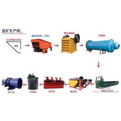 鄭州軟件開發(fā) 一站式軟件設計開發(fā)與批發(fā)服務