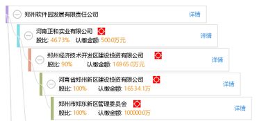 鄭州軟件園發展有限責任公司 驅動鄭州軟件開發產業創新升級